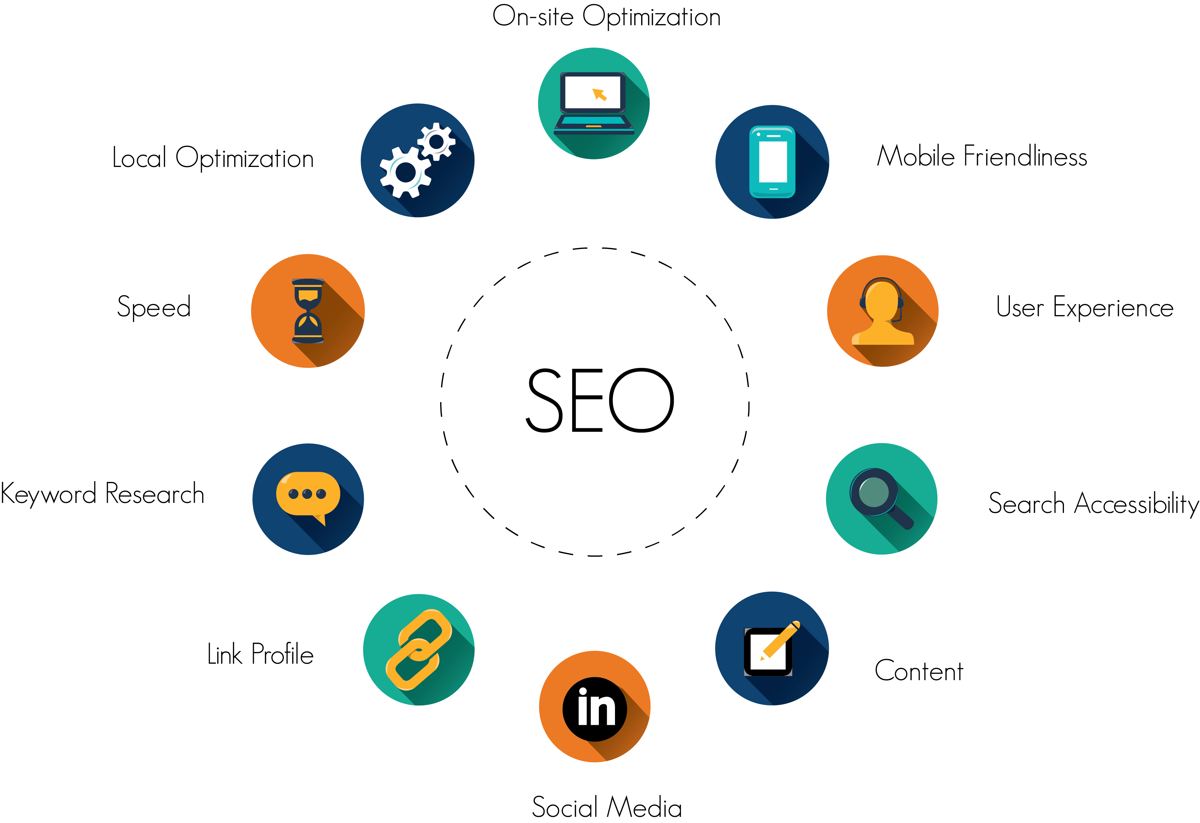 City Wise Promotion Company in Ghaziabad, Delhi NCR, City Wise Promotion Service Ghaziabad, Delhi NCR