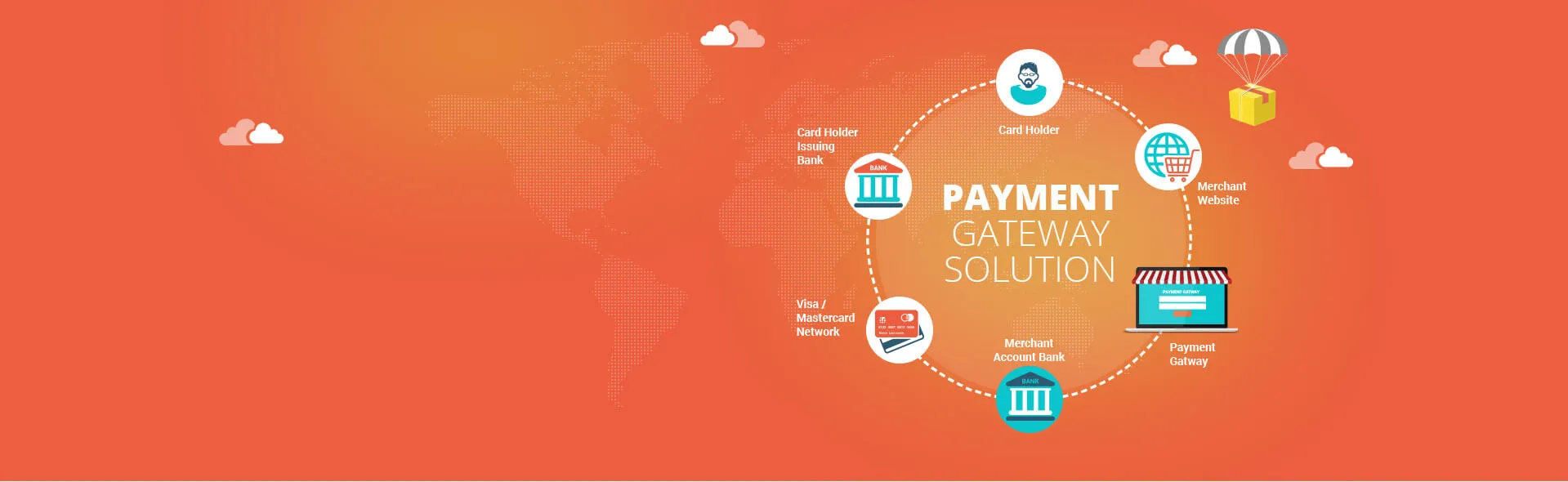 Payment Gateway Integration Company in Ghaziabad, Delhi NCR, Payment Gateway Integration Service
