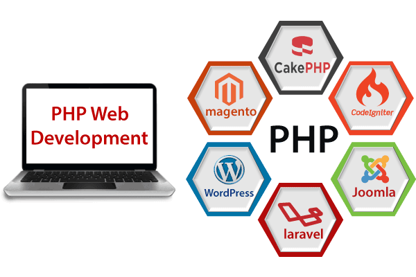 PHP Web Development Services in Ghaziabad, Delhi NCR | PHP Website Development Company